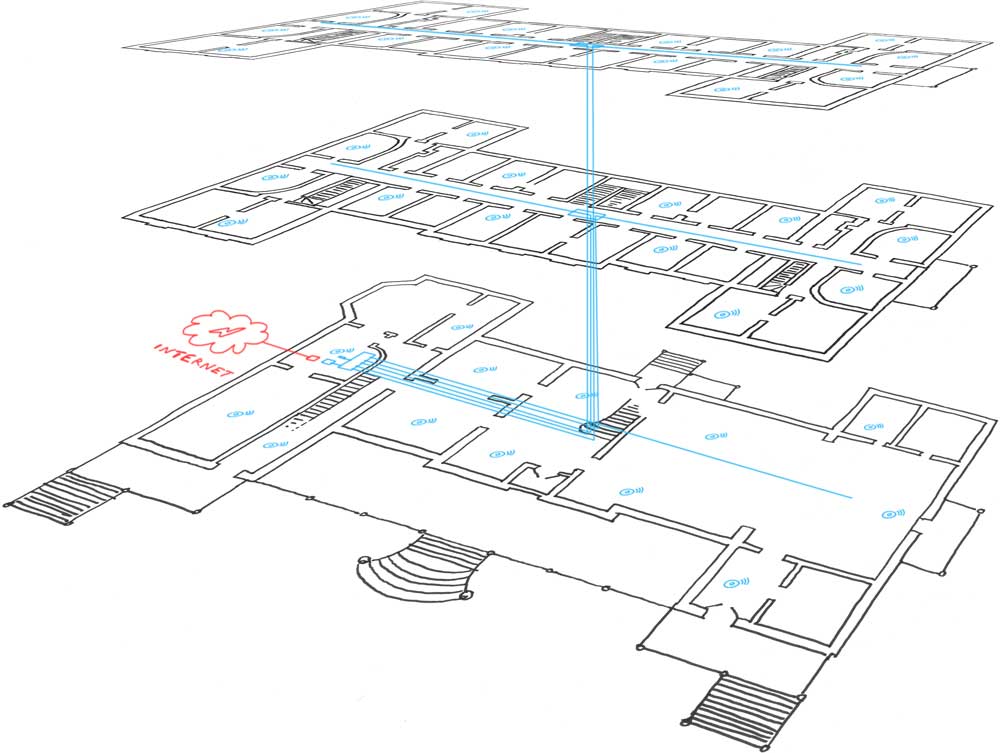 Example WiFi in Hotel